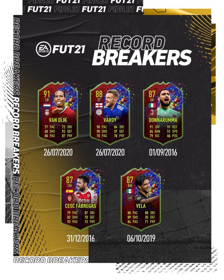 5 New Record Breaker Promo Cards Added To FIFA 21, Including A 91 Rated Van Dijk