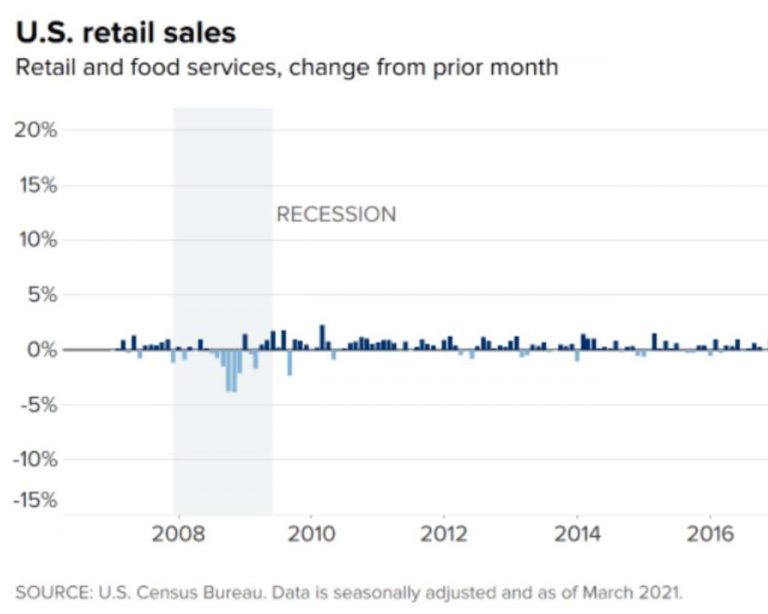 Wall Street: The Dow Jones and the S&P 500 broke new closing records driven by tech companies.